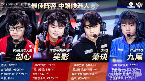 来的发展描 来的发展描