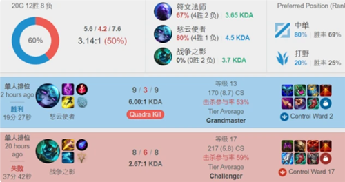 的战术安排 的战术安排