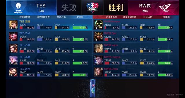 二次拿球与 二次拿球与