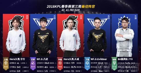 XP竞标系 XP竞标系