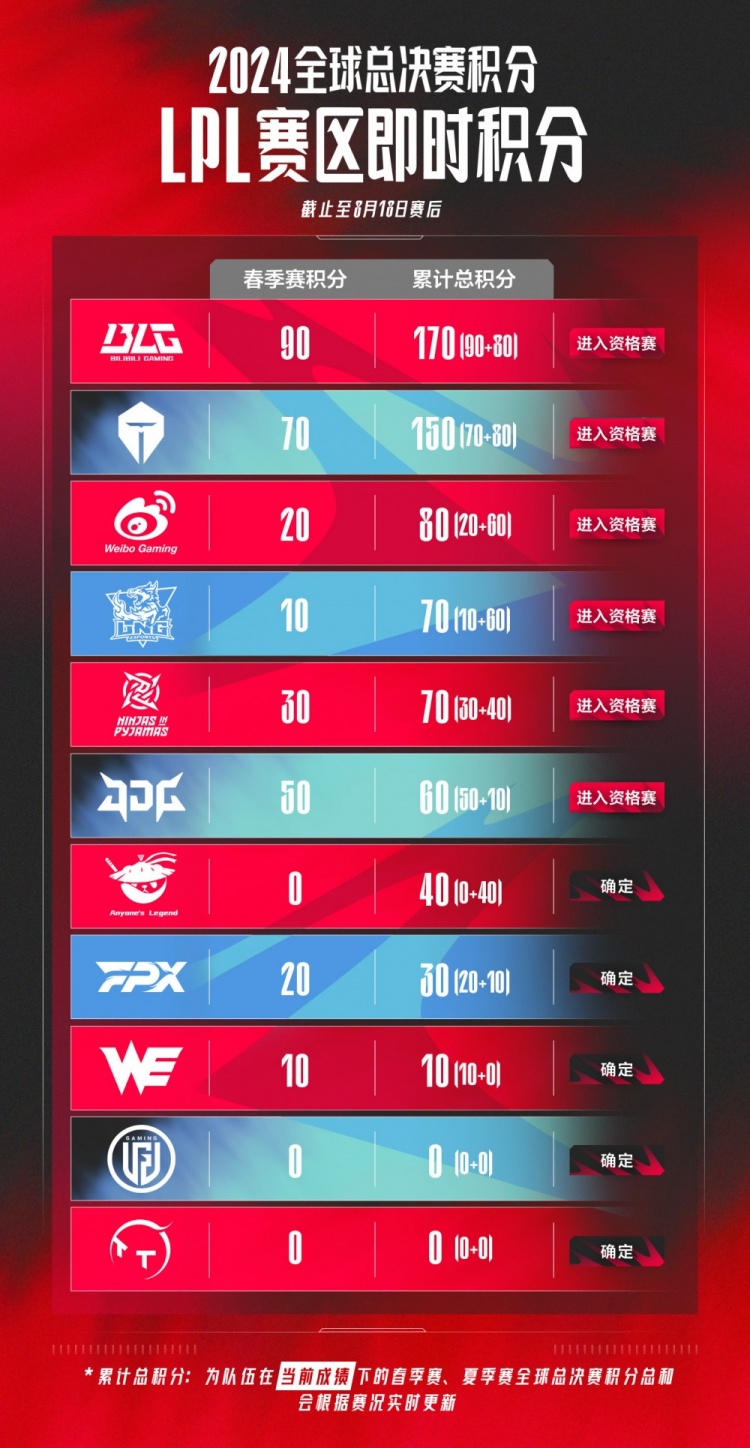 回到大联盟