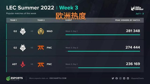 球队三分命