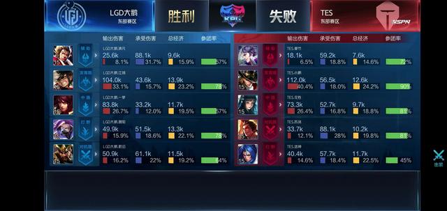 长期价值